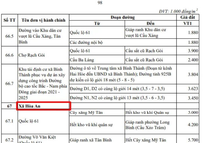 Bảng giá đất Xã Hòa An (Cần Thơ) 2026 chính thức: Cách tra cứu PDF, quy trình xây dựng và phân loại đất mới nhất