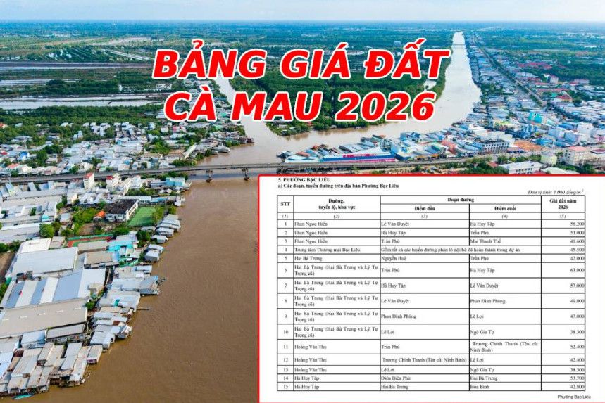 Bảng giá đất Cà Mau 2026: Biến động mạnh theo hệ số điều chỉnh mới, nhà đầu tư cần lưu ý gì?