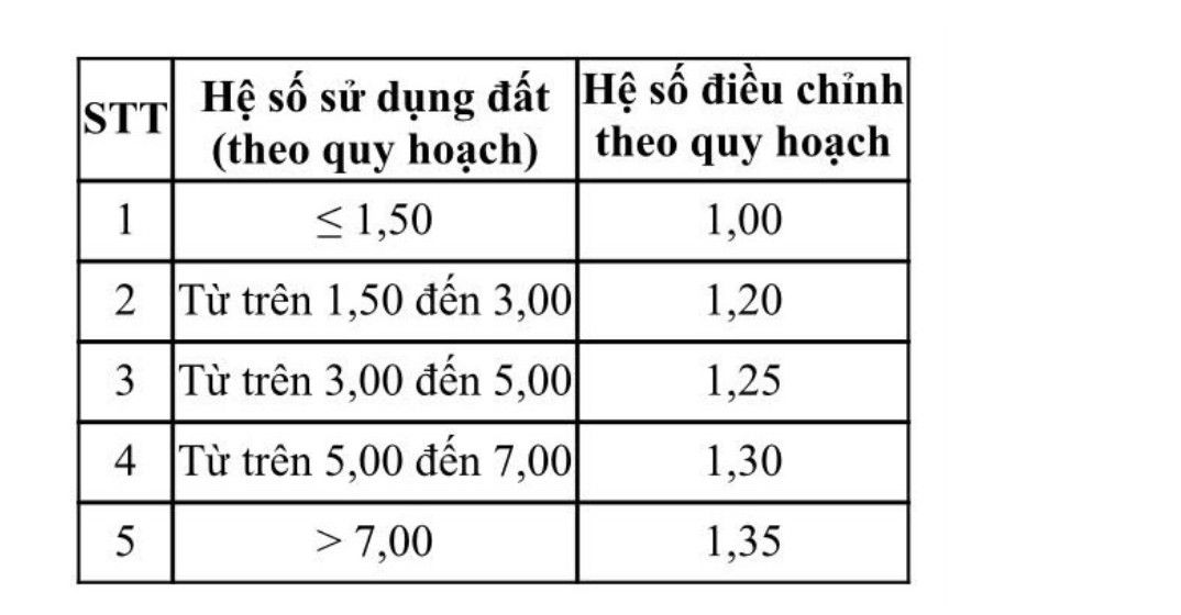 Lâm Đồng Ban Hành Hệ Số Điều Chỉnh Giá Đất 2026: Những Điểm Mới Người Dân Và Nhà Đầu Tư Cần Biết