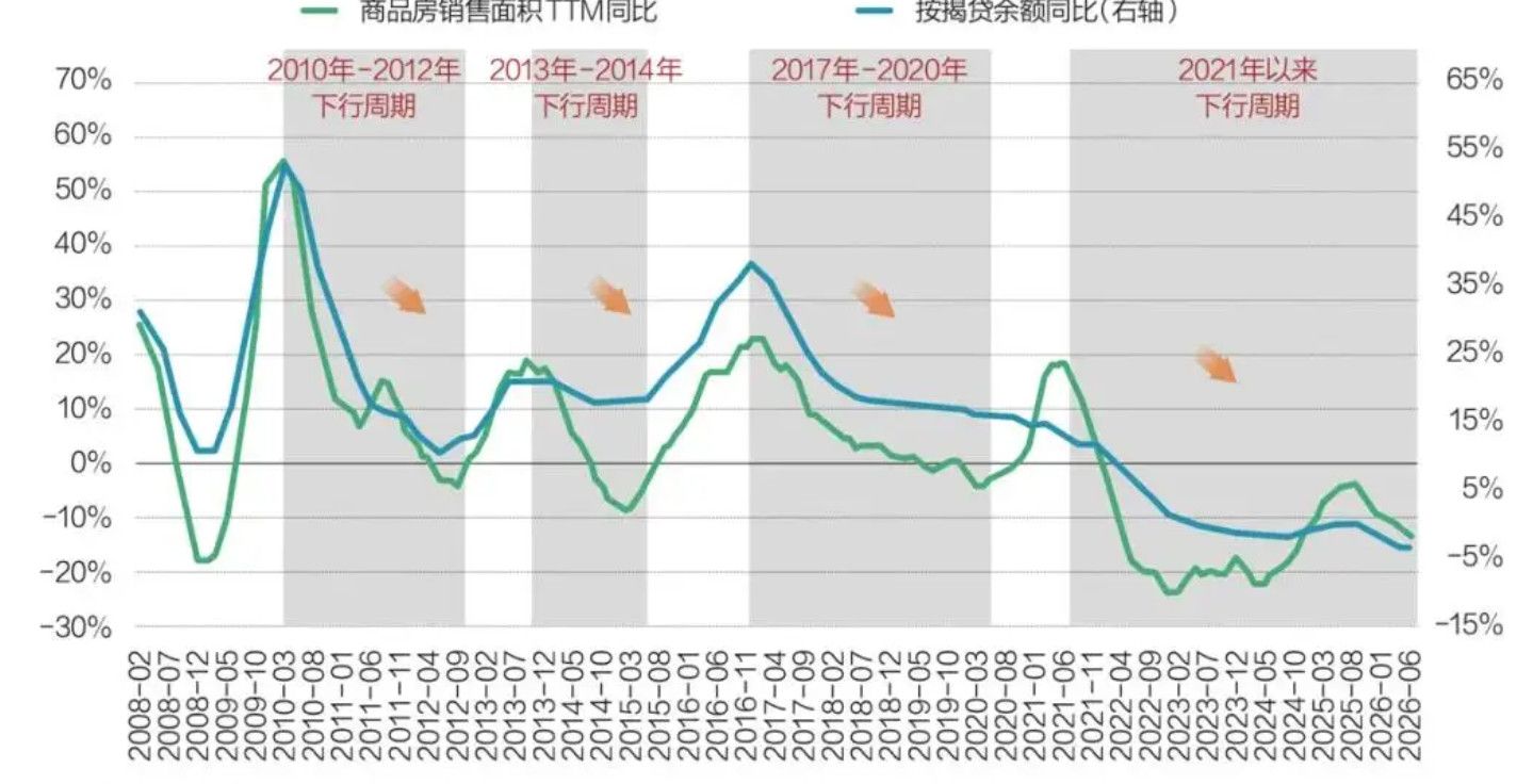 Trung Quốc: Giá nhà ở mới tại các thành phố hạng nhất đã tăng 0,1% so với tháng trước trong tháng 8/2026
